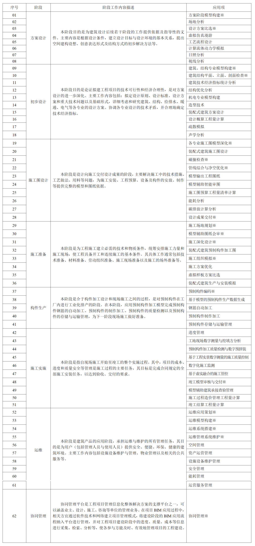 《上海市建筑信息模型技术应用指南(2025版)》发布 第1张 《上海市建筑信息模型技术应用指南(2025版)》发布 第1张
